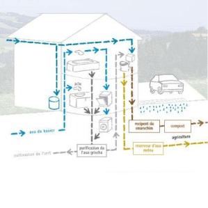 Aua persa en il territori rural
