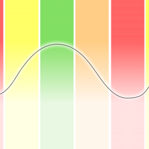 Il PNB ed ils ciclus economics