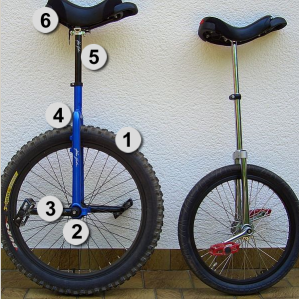 Velos d'ina roda