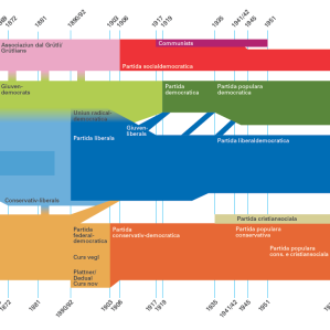 Da liberals e democrats