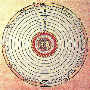 Istorgia da l'astronomia